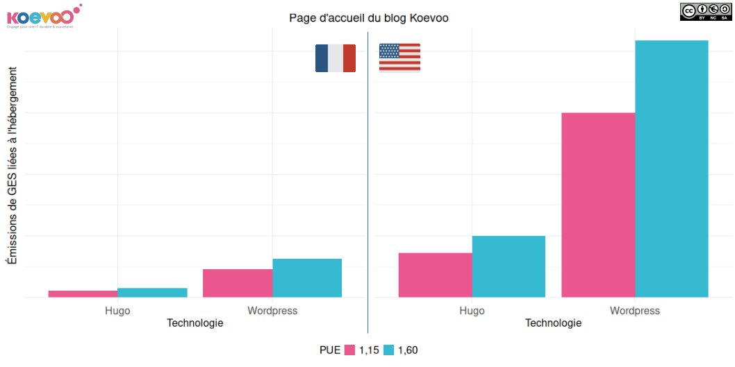 Illustration de l'empreinte environnementale d'un data center